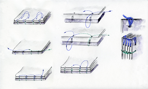 Illustrations Coptic Binding